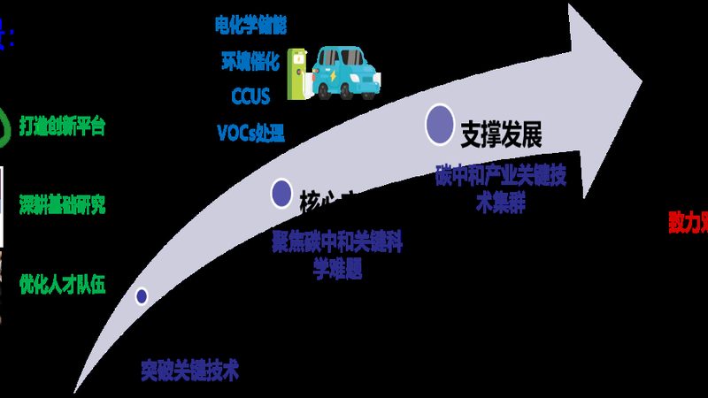 UV固化涂料树脂：揭秘其核心技术与应用优势**